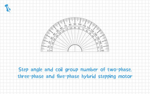 berita perusahaan terbaru tentang Step angle and coil group number of two-phase, three-phase and five-phase hybrid stepping motor