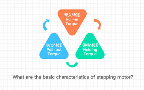 berita perusahaan terbaru tentang What are the basic characteristics of stepping motor?