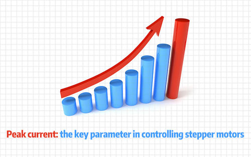 berita perusahaan terbaru tentang Peak current: the key parameter in controlling stepper motors