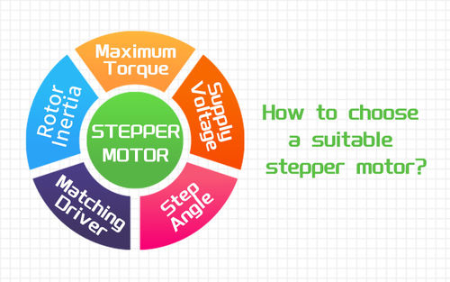 berita perusahaan terbaru tentang How to choose a suitable stepper motor?