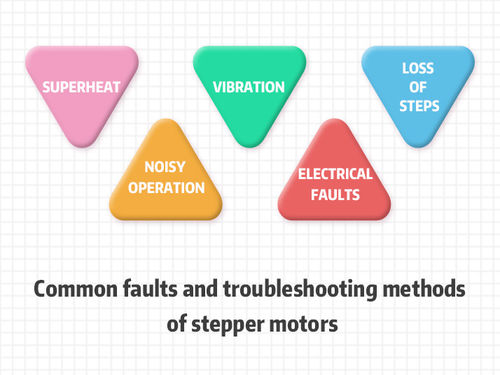 berita perusahaan terbaru tentang Common faults and troubleshooting methods of stepper motors.