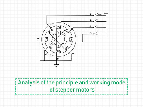 berita perusahaan terbaru tentang Analysis of the principle and working mode of stepper motors.